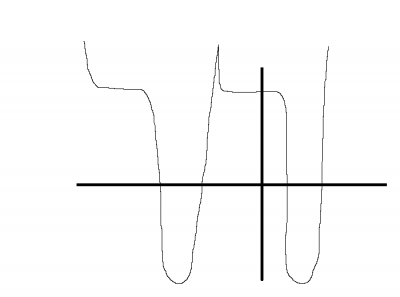 Sinusoida.png